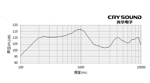 测试曲线图