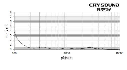 测试曲线图