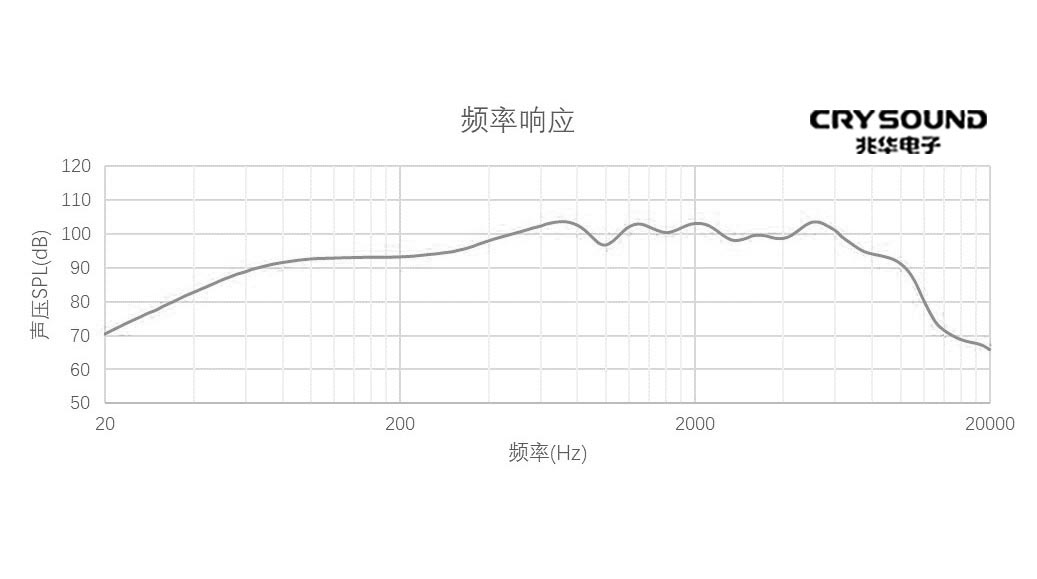 频率响应特性曲线