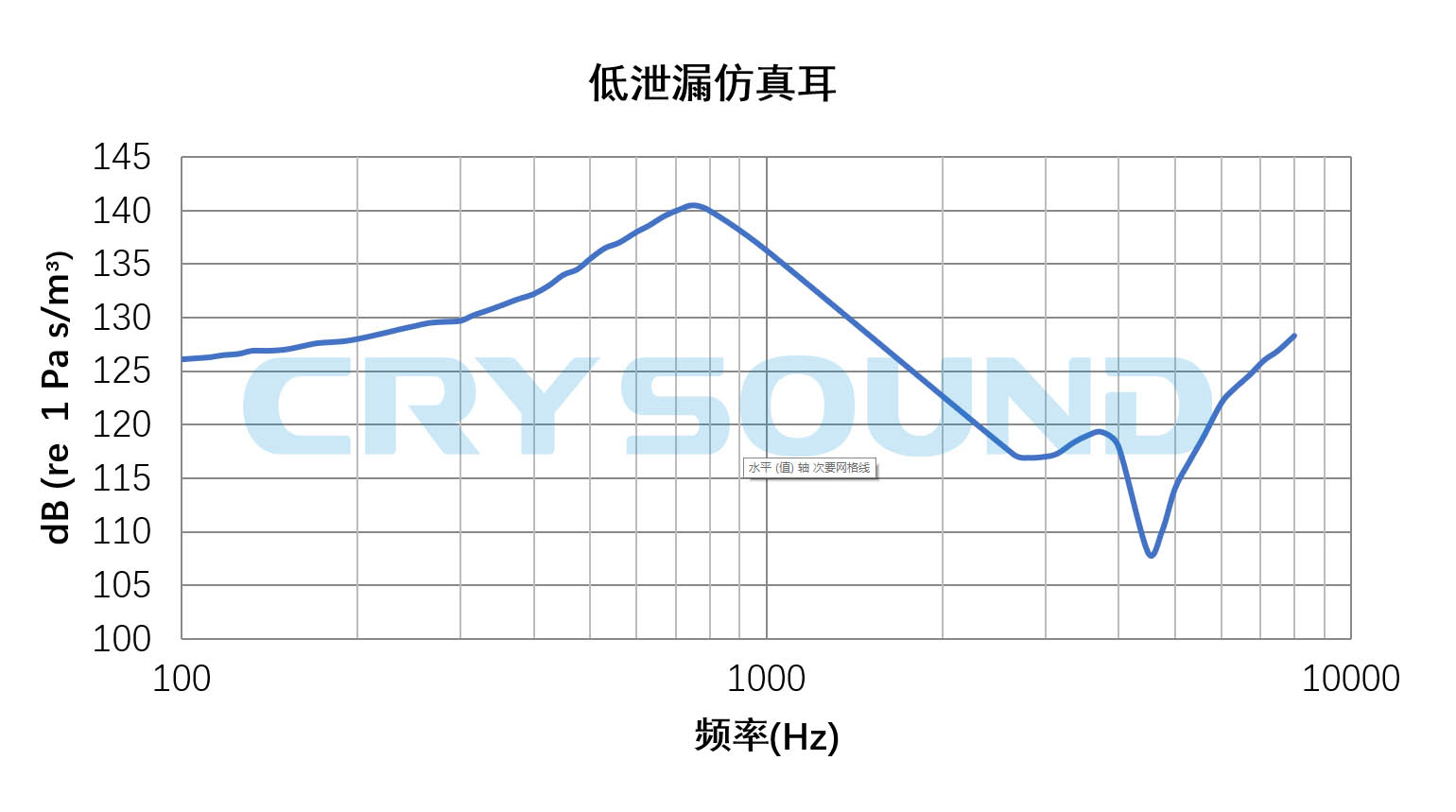 CRY713频率响应曲线