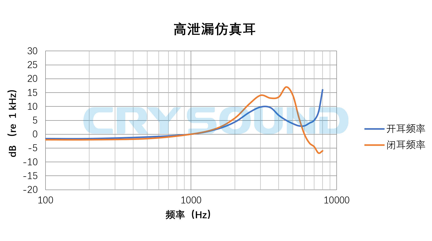 CRY712声学阻抗典型曲线图