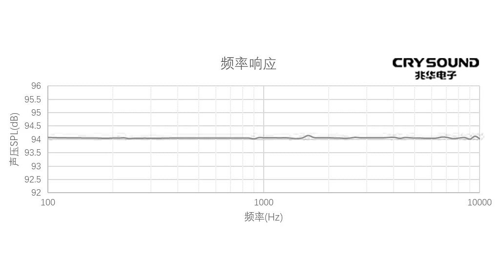 频率响应特性曲线